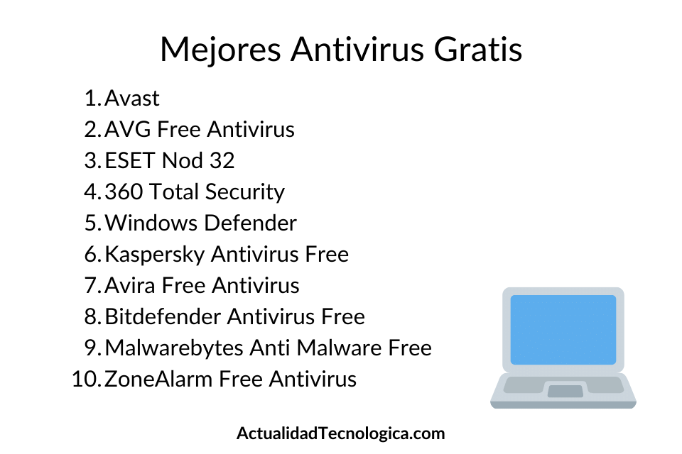 ¿Qué antivirus gratuito es mejor?