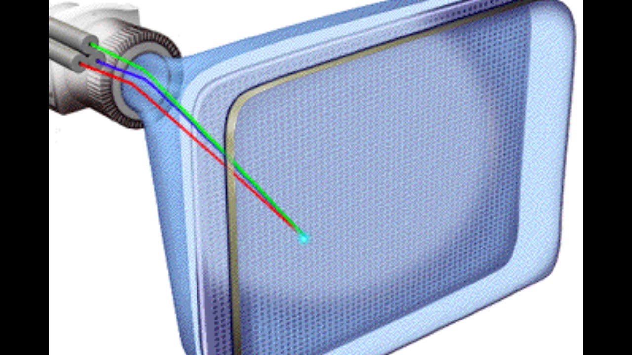 Cuál fue el primer televisor a color y cómo funciona la señal