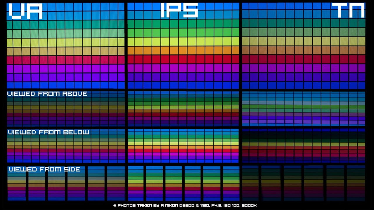 Panel TN o IPS: ¿cuál es mejor según el uso que le vas a dar?