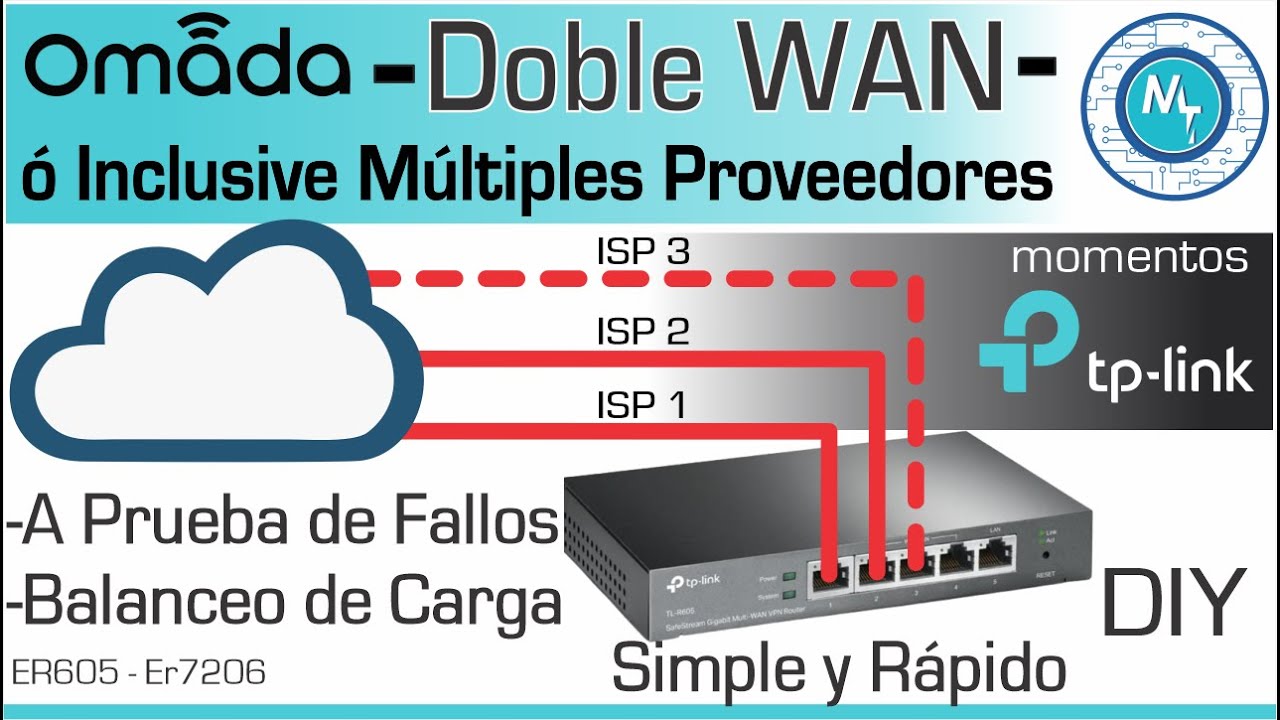 ¿Cuál es el mejor router dual WAN para casa y pequeña empresa?